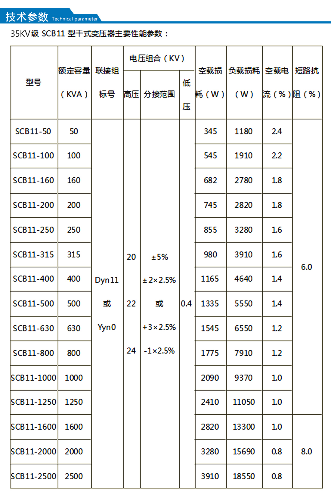 scb11技術(shù)參數.jpg