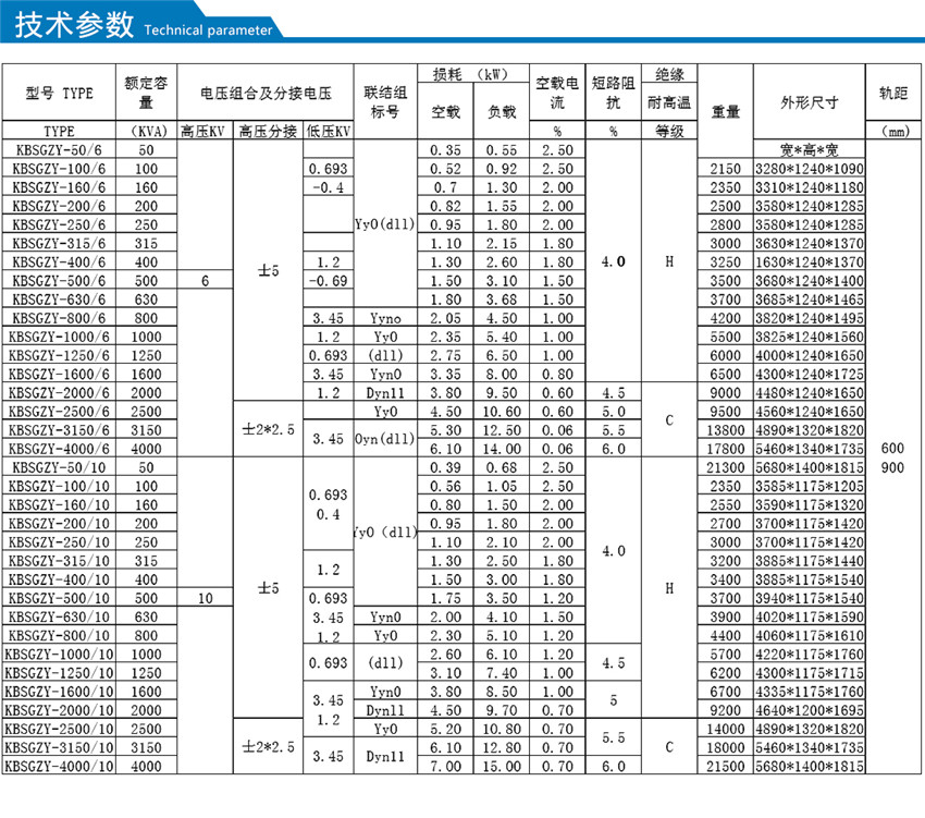 KBSGZY系列礦用隔爆型移動(dòng)變電站技術(shù)參數